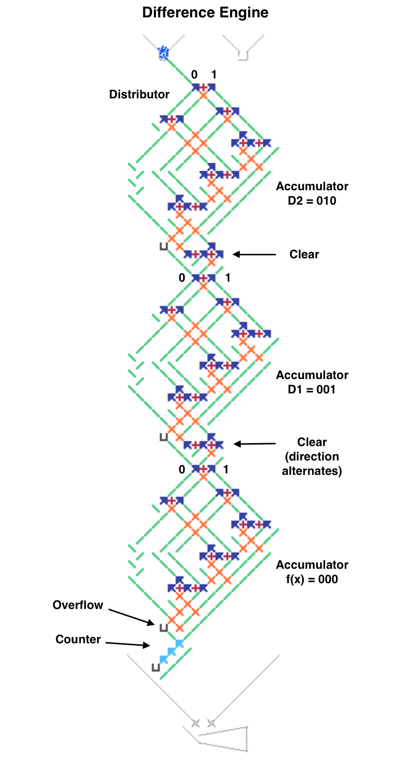 difference_engine