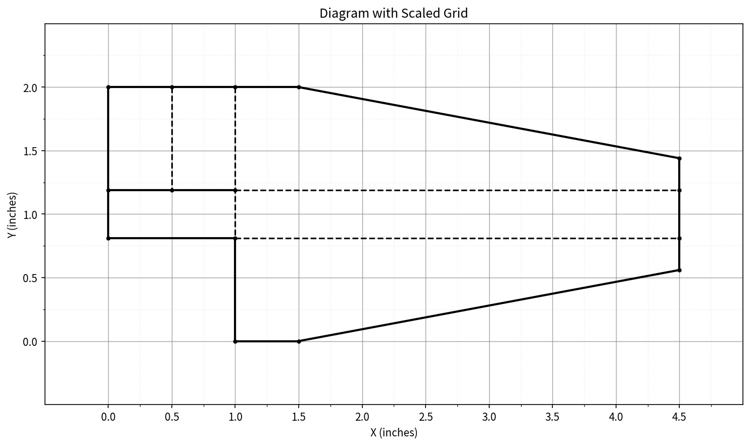 ScoopDiagram (2)