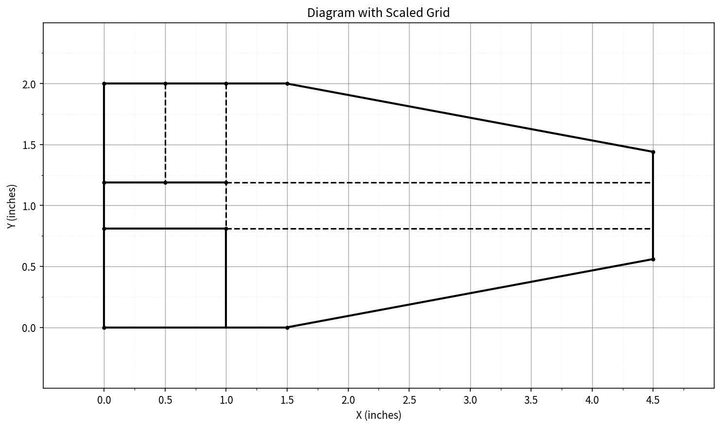 ScoopDiagram